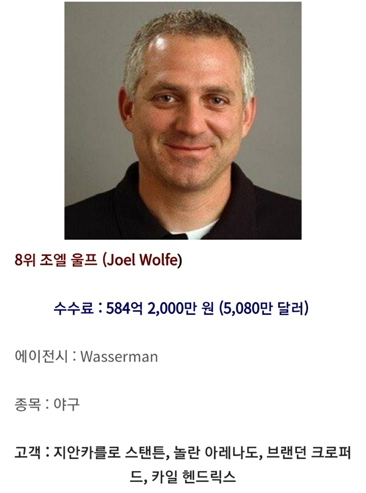 지난해 스포츠에이전트 수익 순위 | 인스티즈