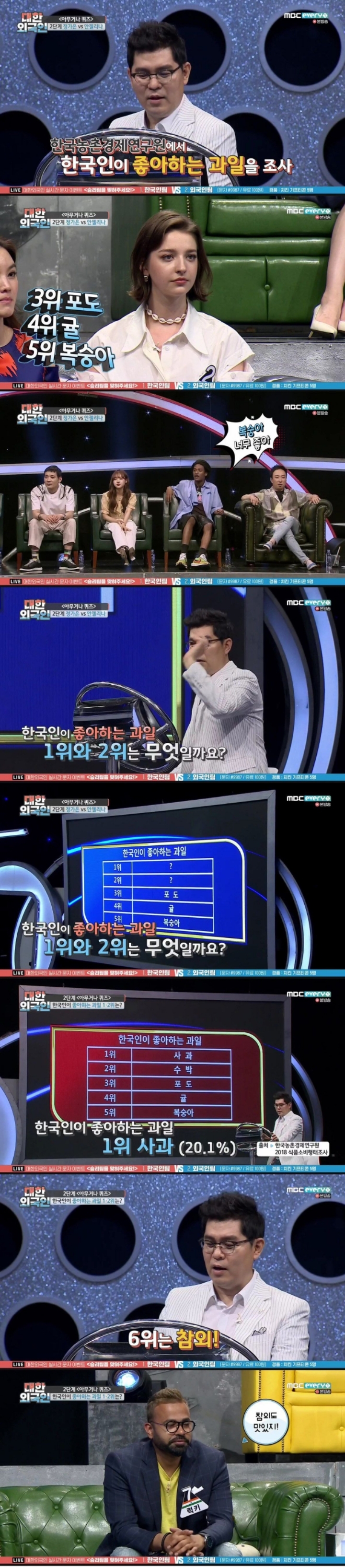 한국인이 좋아하는 과일 1~5위.JPG | 인스티즈