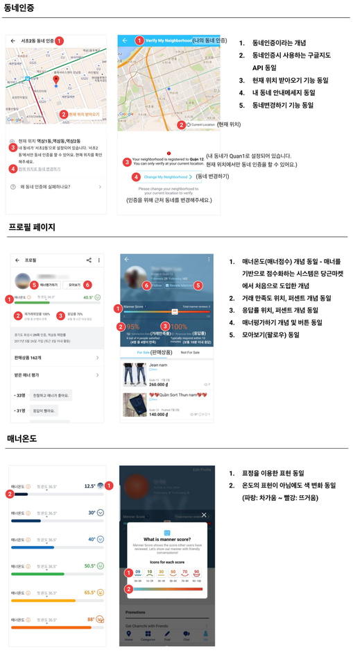 당근마켓 카피캣 사태 | 인스티즈