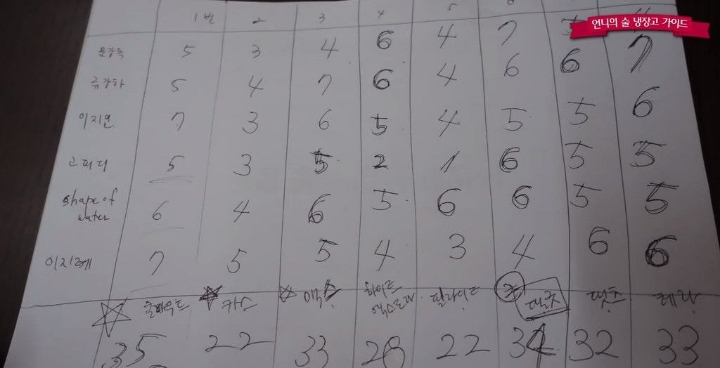 국산 맥주와 발포주 블라인드 테스트.JPG | 인스티즈