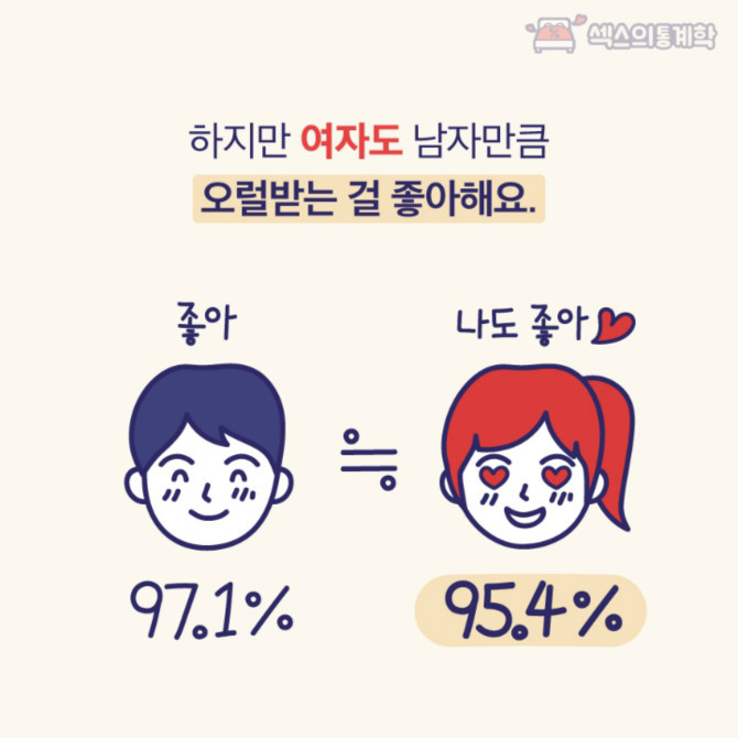 오랄섹스 의 8가지 진실 | 인스티즈