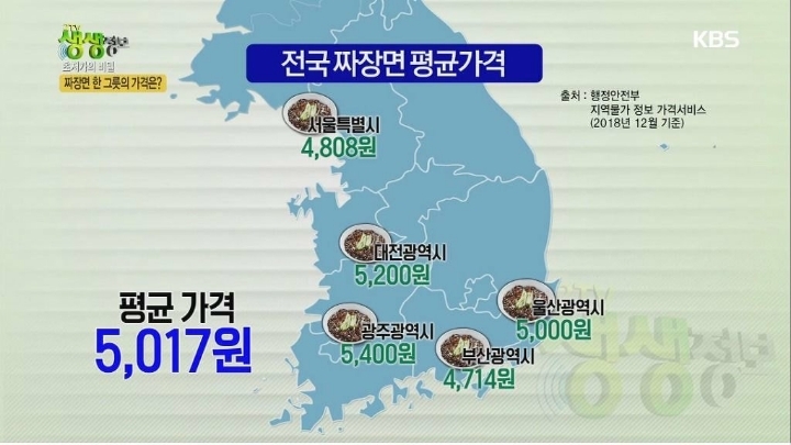 전국 짜장면 평균 가격.JPG | 인스티즈