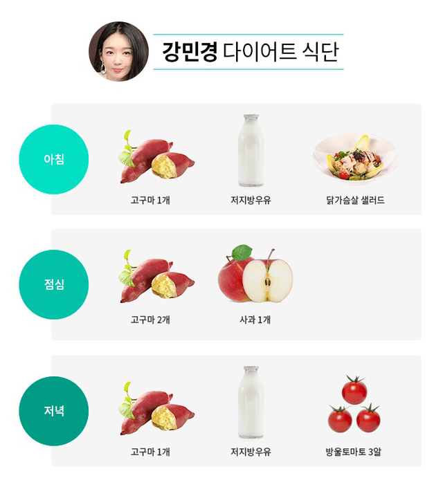연예인도 모르는 연예인 다이어트 식단 | 인스티즈