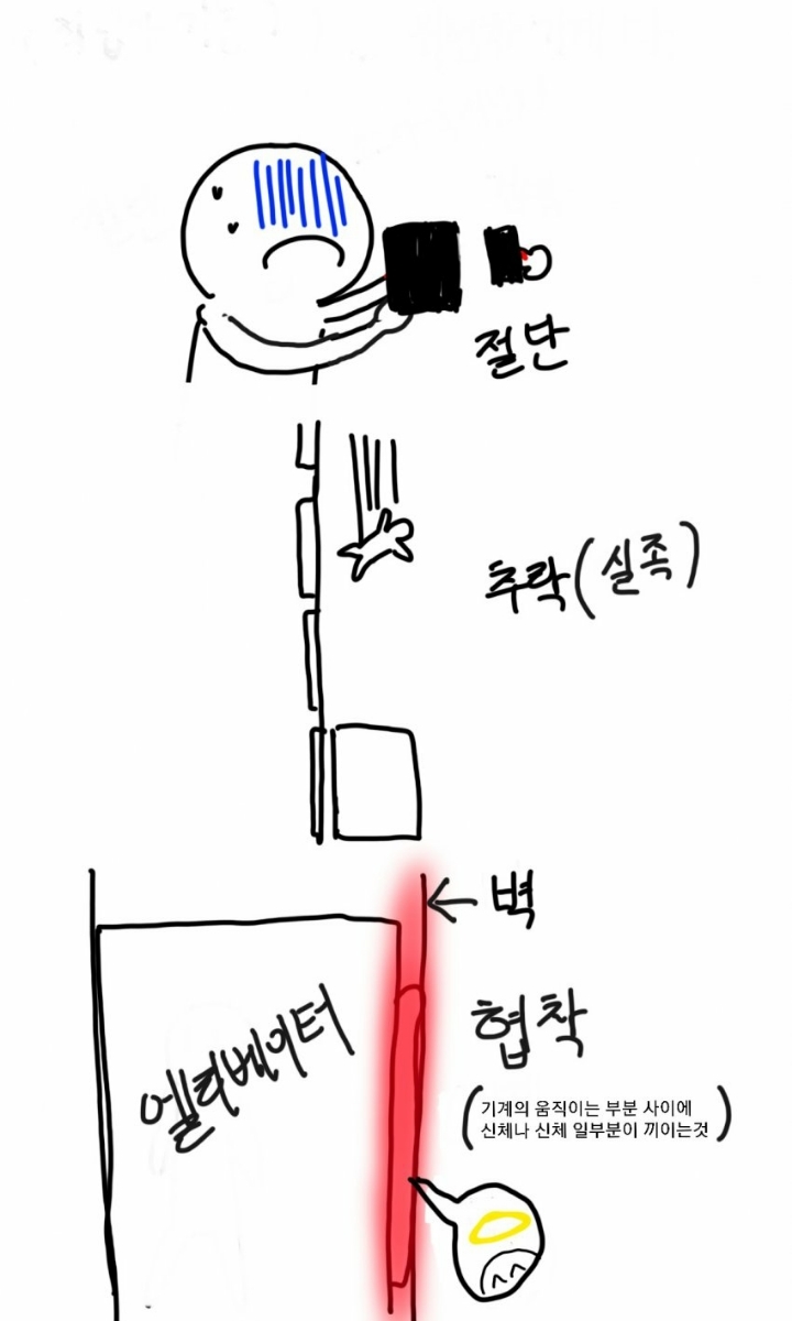 간지 상남자 승강기기사 썰 | 인스티즈