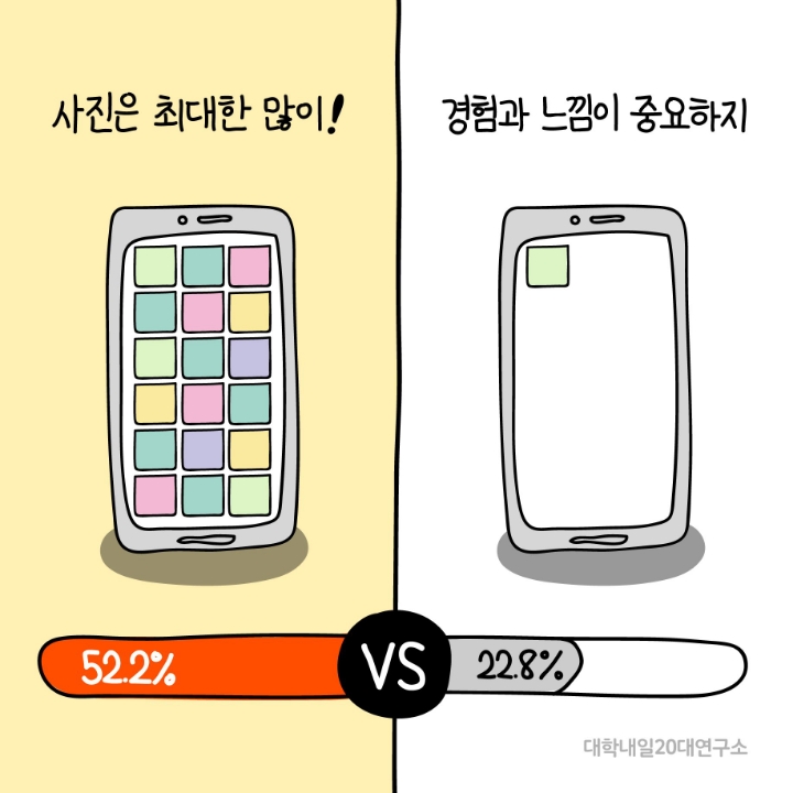 본인의 여행스타일은? | 인스티즈