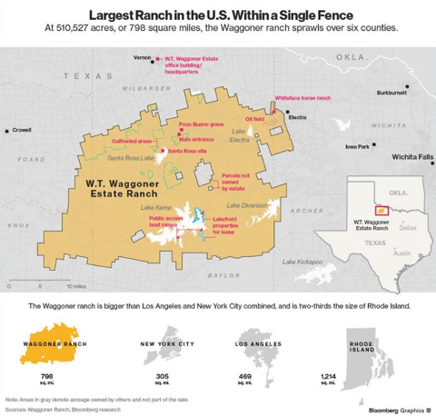 미국에서 가장 큰 목장 크기는 어느 정도일까 | 인스티즈