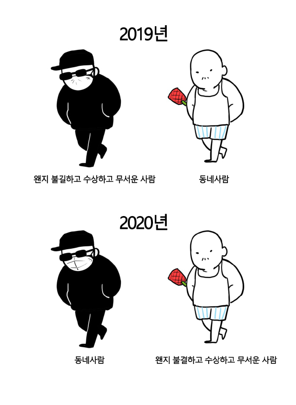 2019년과 달라진 2020년 | 인스티즈