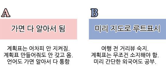해외여행갈때 본인의 선택은 | 인스티즈