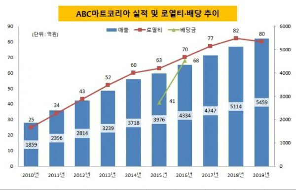 유니클로 보다 더한 일본 회사 | 인스티즈