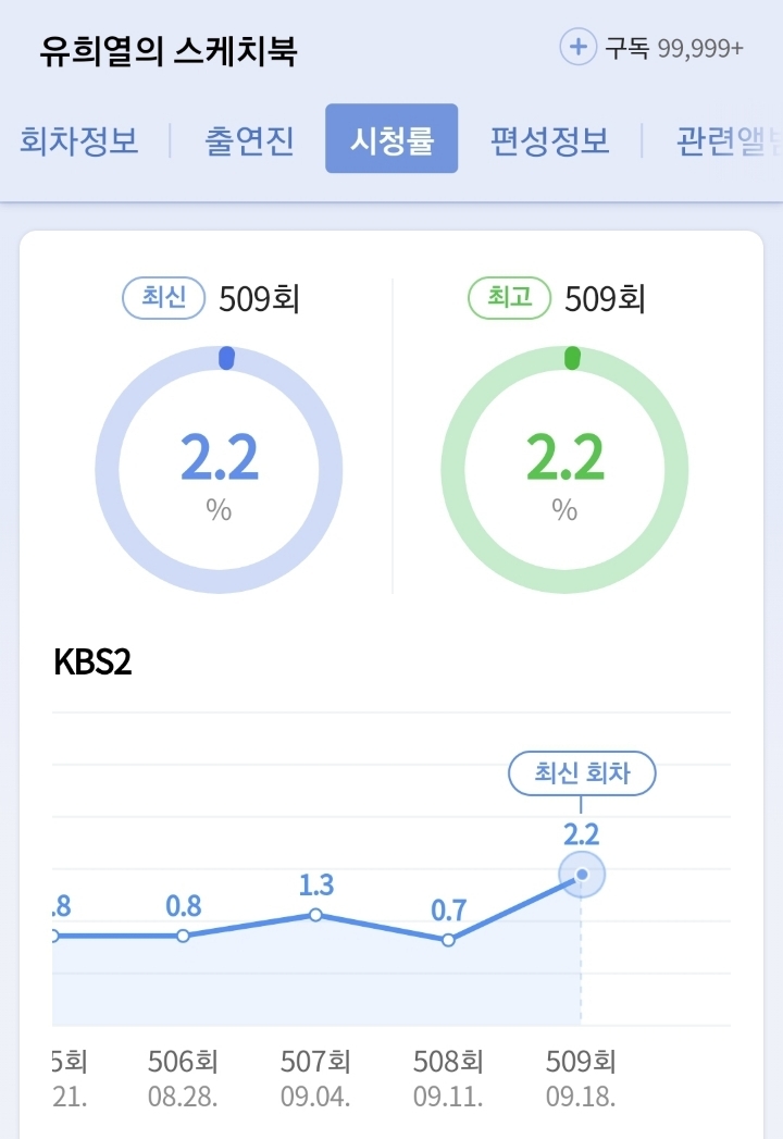 유희열의 스케치북 아이유편 시청률 | 인스티즈