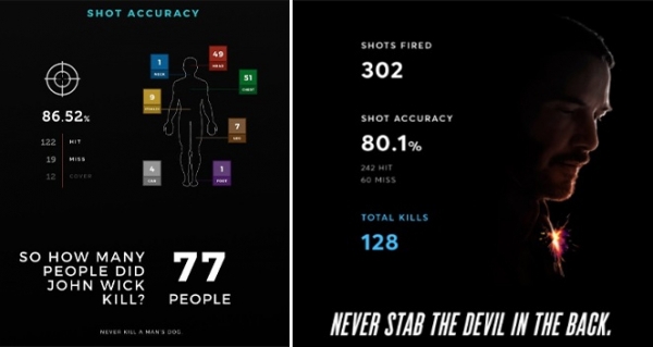 존윅3 아쉽다고 하는사람 | 인스티즈