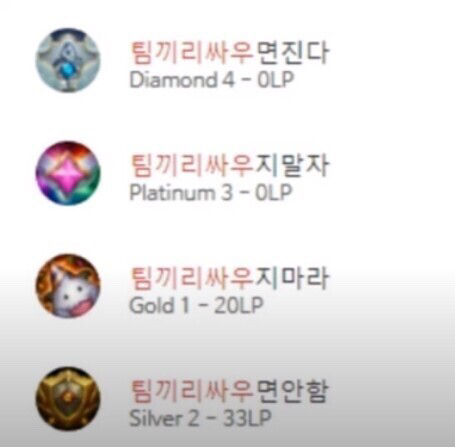 롤 티어별 닉네임.jpg | 인스티즈
