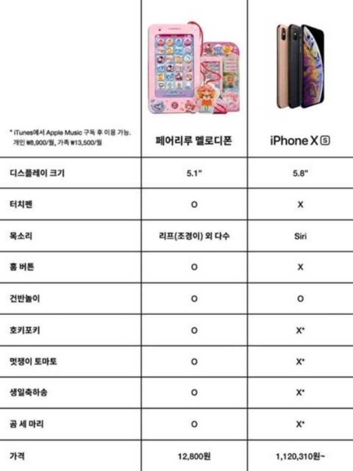 아이폰 사는게 돈낭비인 이유 | 인스티즈