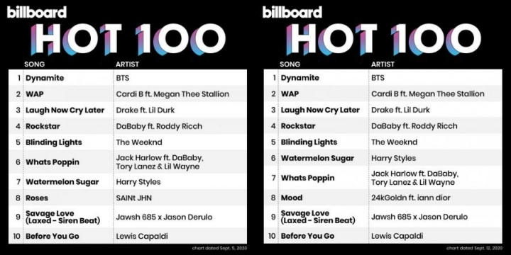10년전만 하더라도 상상도 못했던 한국 예체능계 빅사건은? | 인스티즈