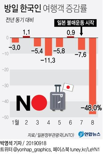 8월 일본 방문 한국인 통계.jpg | 인스티즈