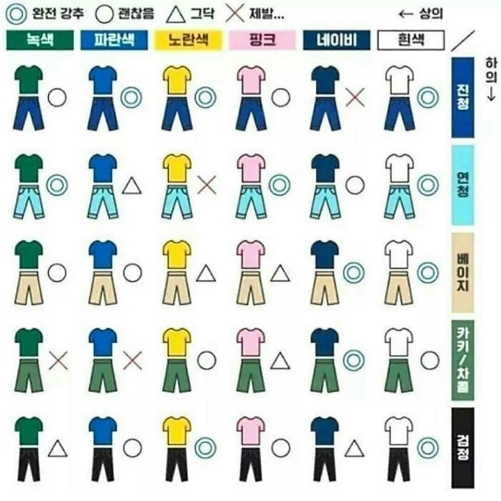 옷 입을 때 베스트 컬러 조합 | 인스티즈