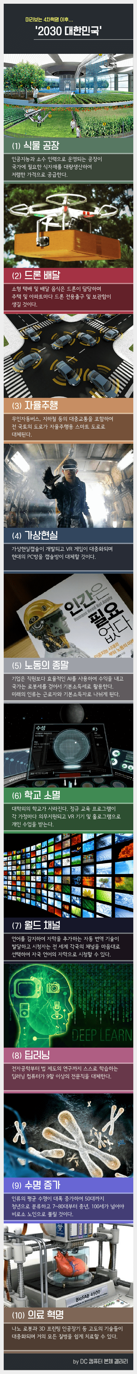 재미로 보는 2030년 | 인스티즈