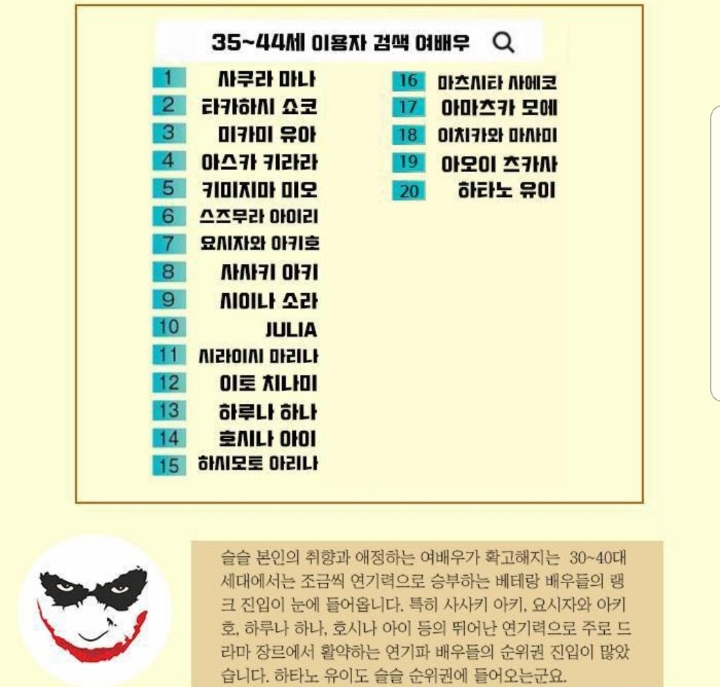 연령별 선호하는 av배우 순위 .jpg | 인스티즈