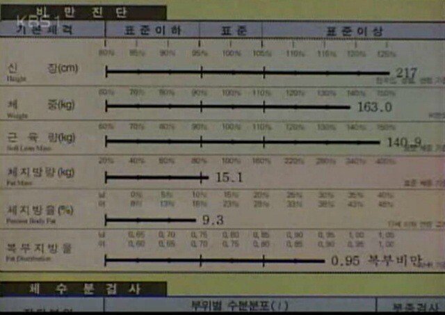최홍만 천연 스테로이드 시절 ㄷㄷㄷㄷ gif | 인스티즈