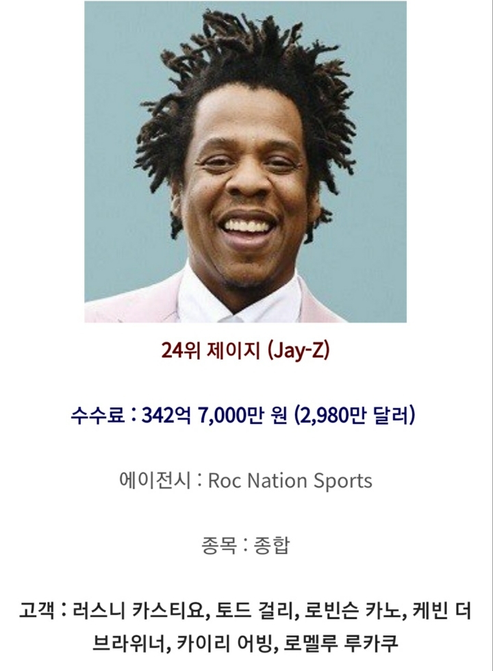 지난해 스포츠에이전트 수익 순위 | 인스티즈