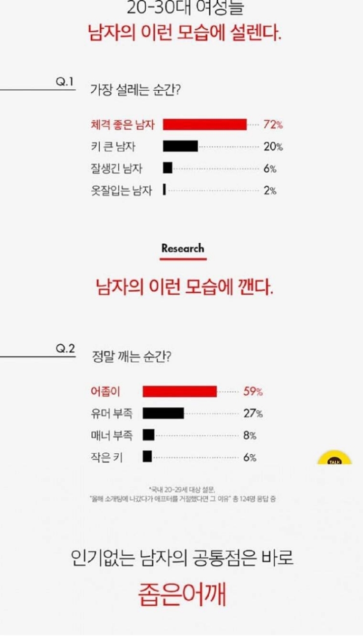 20~30대 여성들 남자의 이런 모습에 설렌다 | 인스티즈