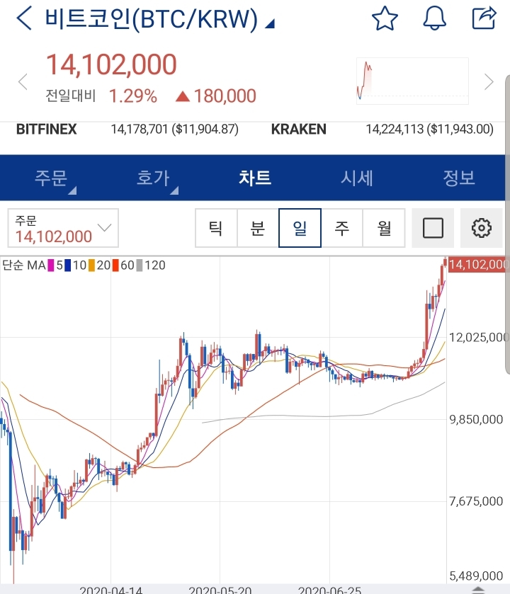 코인 시장 근황 | 인스티즈