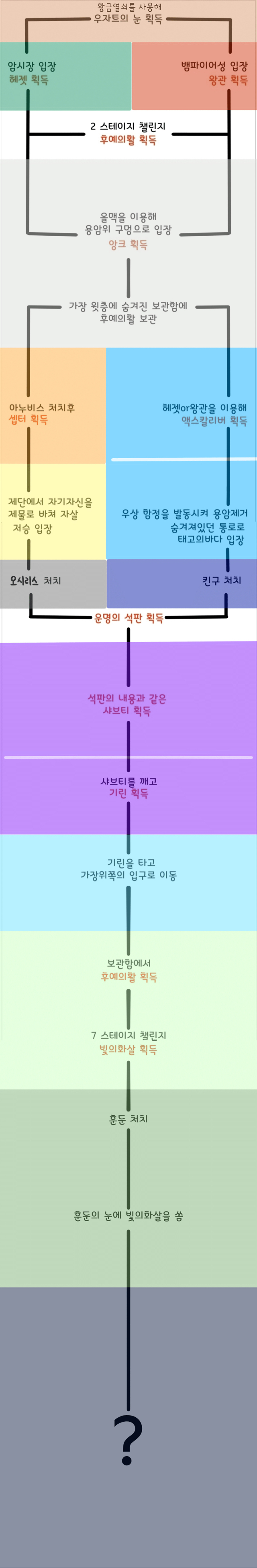 제작자 미쳤다는 소리 나오는 스펠렁키 2 근황(진엔딩 아직 안나옴) | 인스티즈