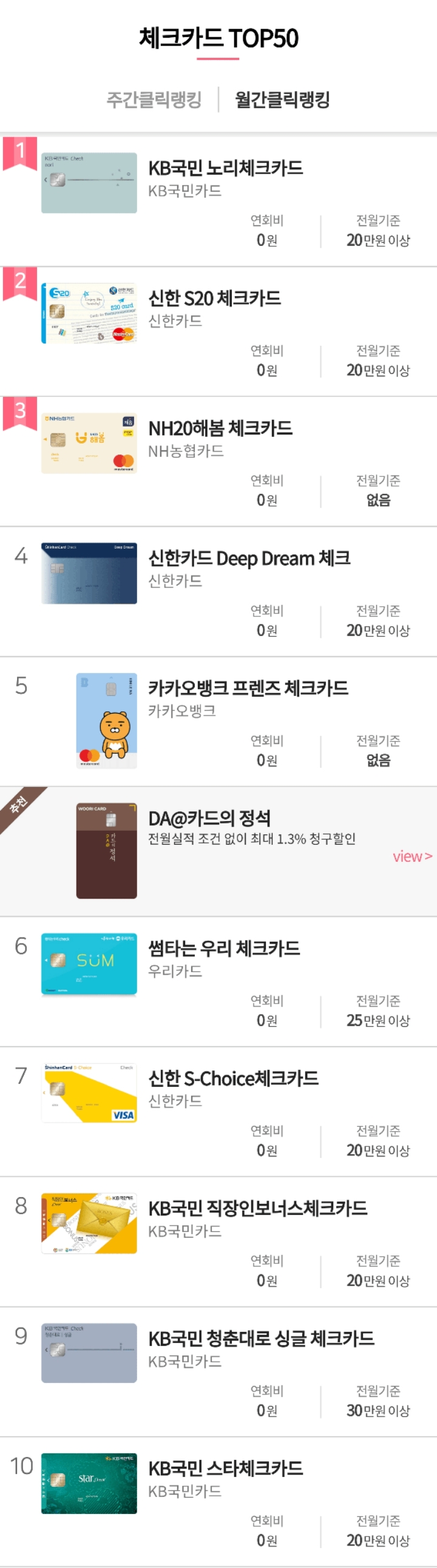 신용카드 &amp; 체크카드 월간순위 탑 10....jpg | 인스티즈