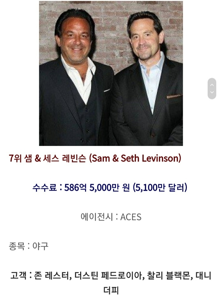 지난해 스포츠에이전트 수익 순위 | 인스티즈