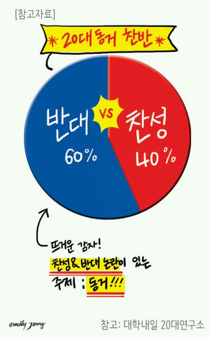 내 애인의 동거경험 상관없다 vs 상관있다...jpg | 인스티즈