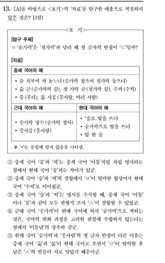 오늘자 또다른 수능 비문학 문제 ㄷㄷ...jpg | 인스티즈