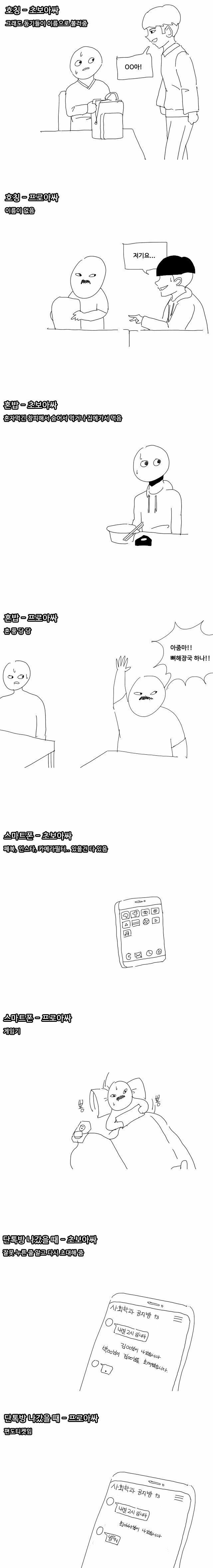 대학 초보 아싸와 프로 아싸의 차이...jpg | 인스티즈