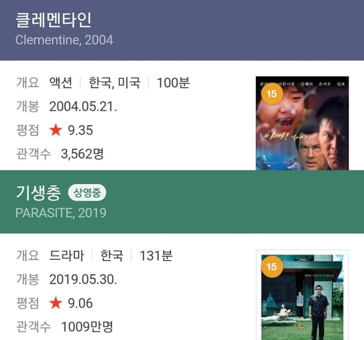 기생충보다 높은 평점을 받고도 안타깝게 아카데미와 황금종려상에서 탈락한 비운의 수작 | 인스티즈