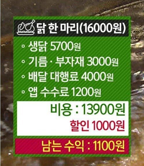 치킨업계가 말하는 닭한마리의 마진 | 인스티즈