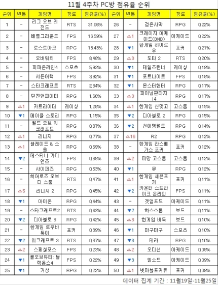 처음엔 잘나갈꺼같다가 소리소문없이 묻힌 게임 .txt | 인스티즈