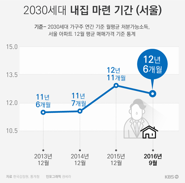 대한민국 상위 1%가 가지고 있는 부동산 | 인스티즈