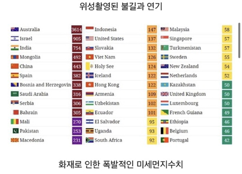 호주 산불이 2달 넘게 지속되는 이유 | 인스티즈