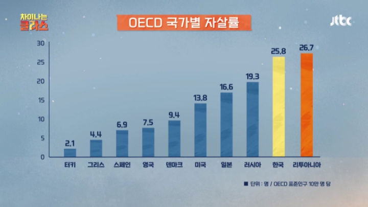 우리나라가 OECD 자살률 2위가 된 이유.jpg | 인스티즈