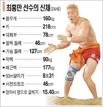 전성기 최홍만 팔씨름 국내 1짱 가능 vs 불가능 | 인스티즈