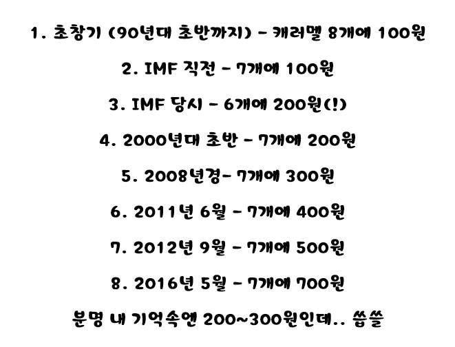 새콤달콤 가격 변천사.JPG | 인스티즈