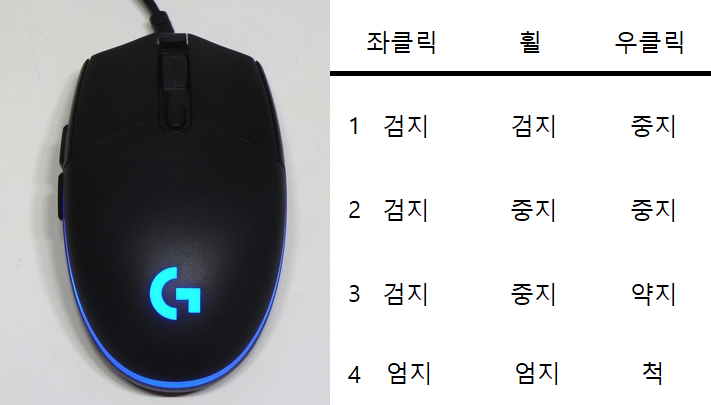 여러분들의 마우스 클릭법은? | 인스티즈