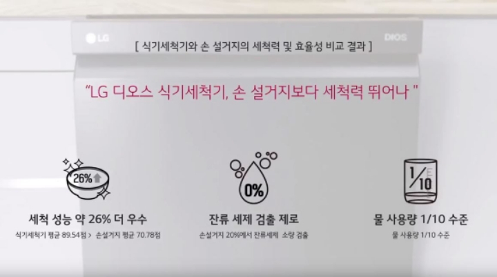 LG전자가 무려 7년을 기모아서 내놓은 식기세척기 성능 ㄷㄷ.jpg | 인스티즈