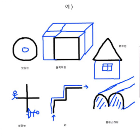 베르나르 베르베르 심리테스트(소름) | 인스티즈