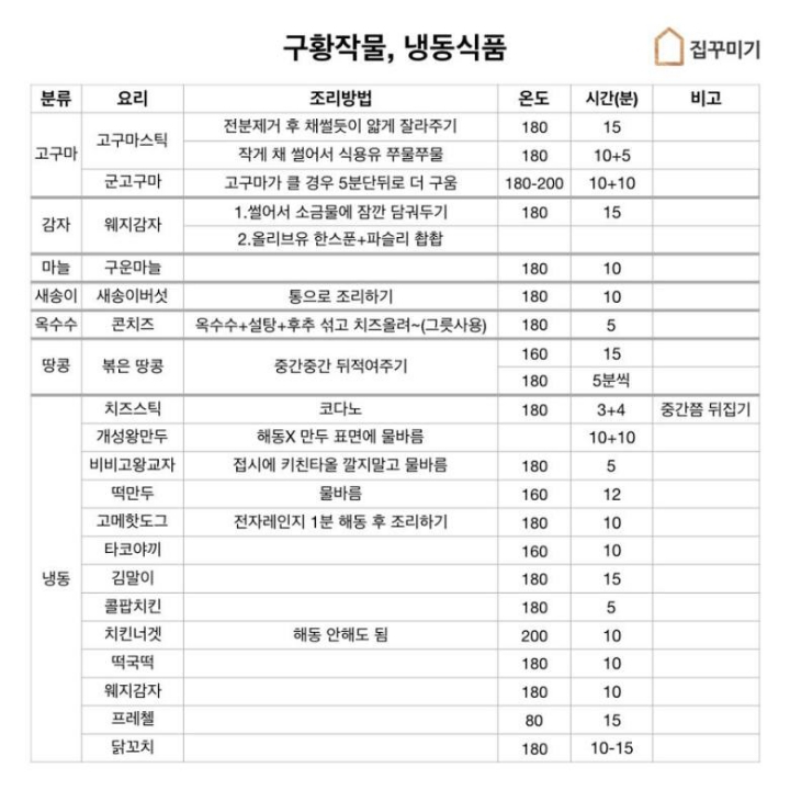 에 어 후 라 이 어 ㄷ ㄱ 2 | 인스티즈