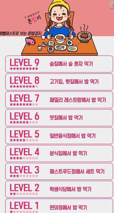 혼밥레벨 테스트 | 인스티즈