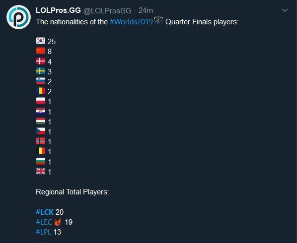 롤드컵 8강 국가별 선수 숫자 | 인스티즈