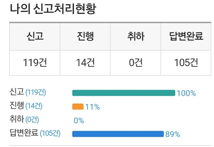불법주정차 차량에게 상품권 보내보자 | 인스티즈