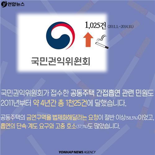 아파트에서 창문을 못여는 사람들...jpg | 인스티즈