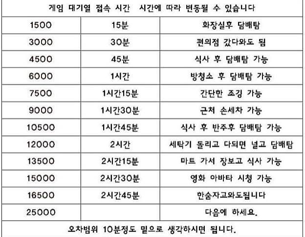 로스트아크 대기 시간 | 인스티즈