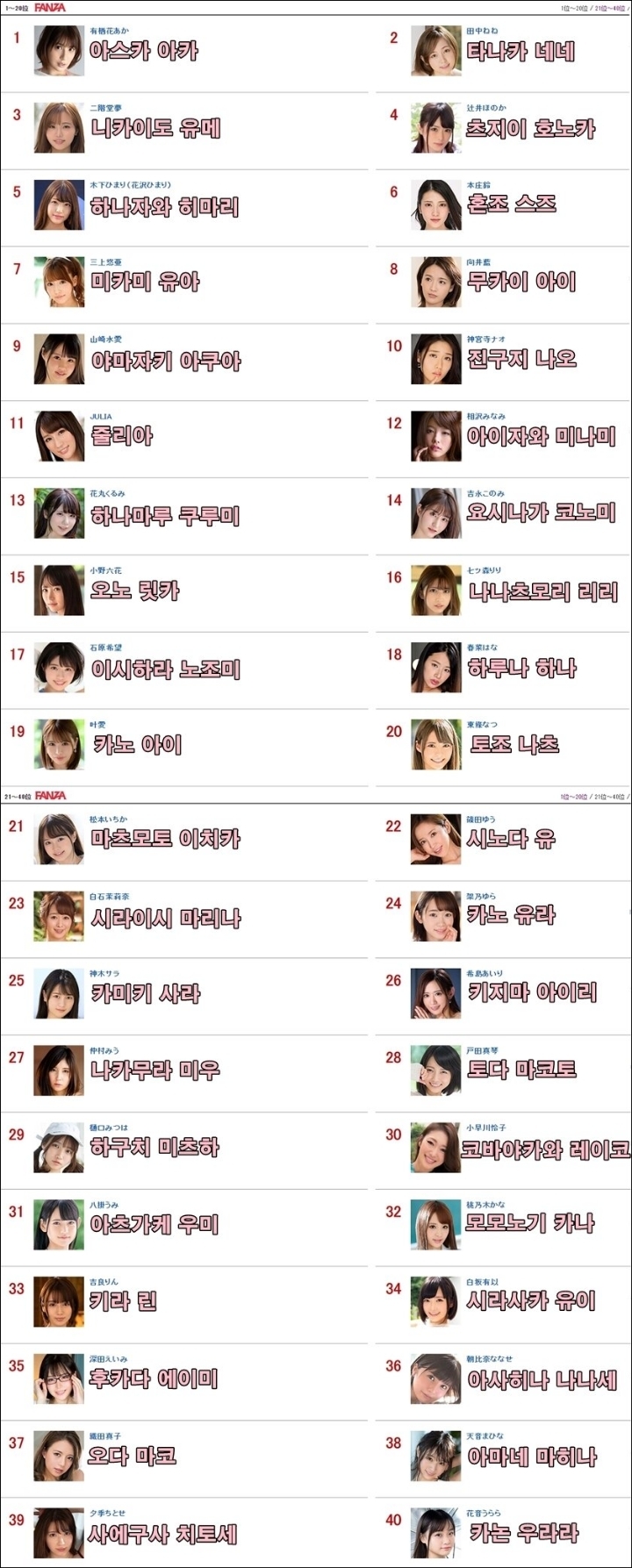 2020년 12월 AV 배우 인기 랭킹 - 디쁠